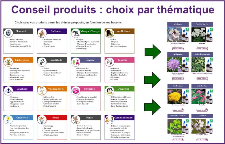 gallerie page accueil - choix produits par theme V2-page001